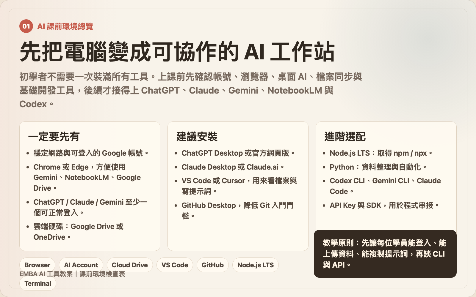 AI 課前環境總覽圖卡