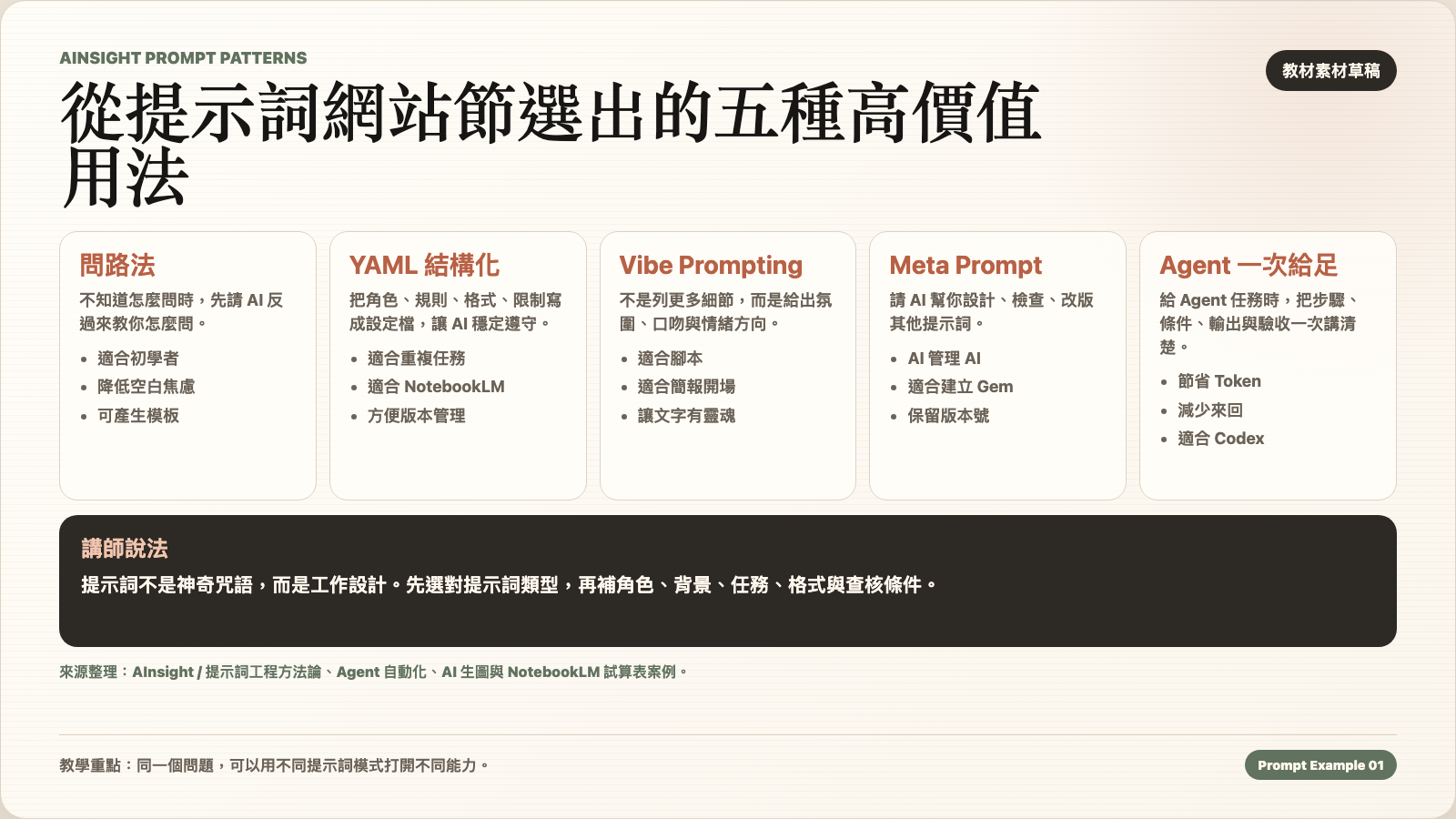 AInsight 提示詞模式圖卡