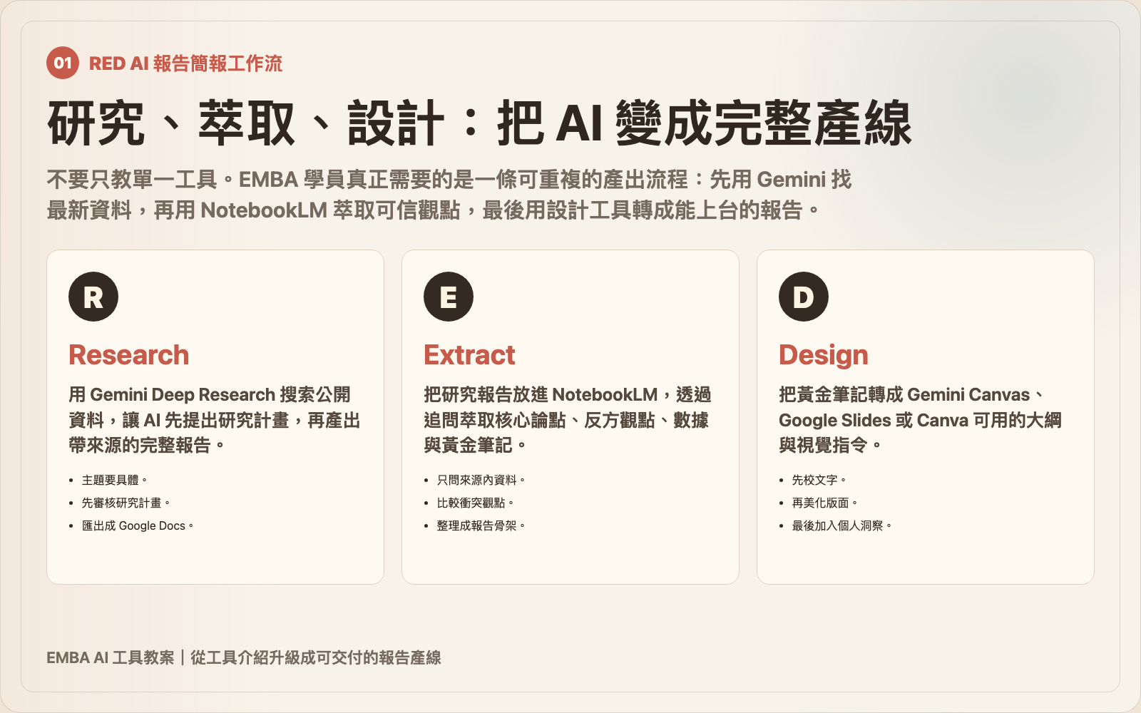 RED AI 報告簡報工作流圖卡