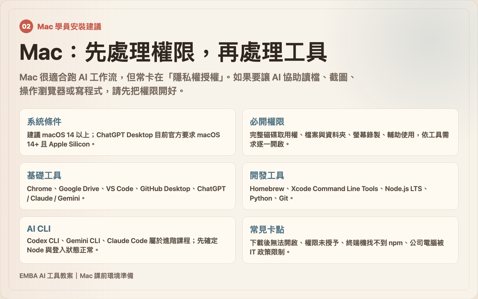 Mac AI 安裝建議圖卡