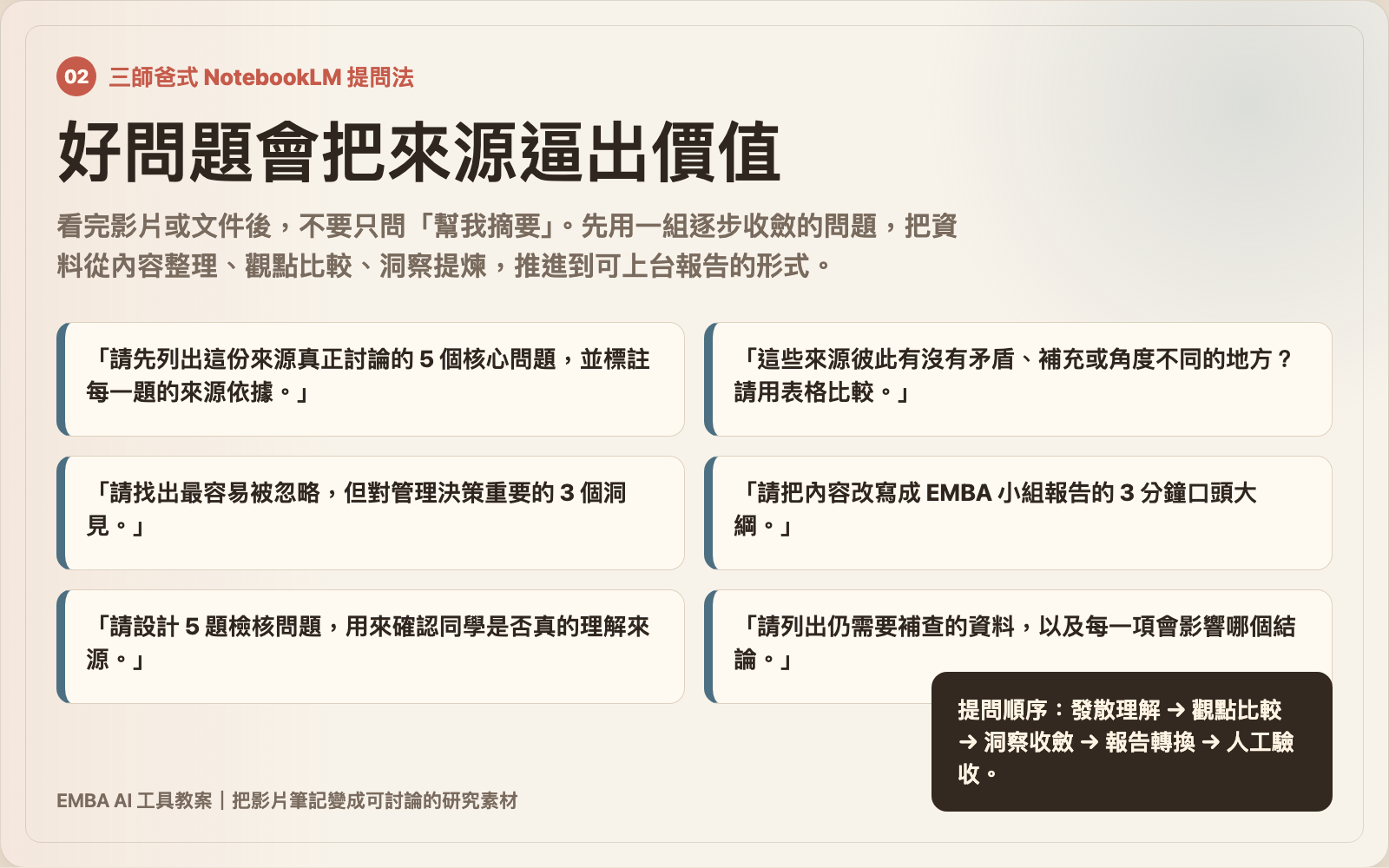 NotebookLM 提問法圖卡