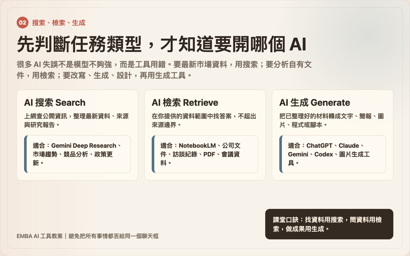 AI 搜索 檢索 生成任務類型圖卡