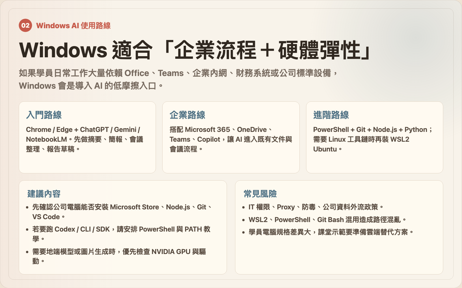 Windows AI 使用路線圖卡