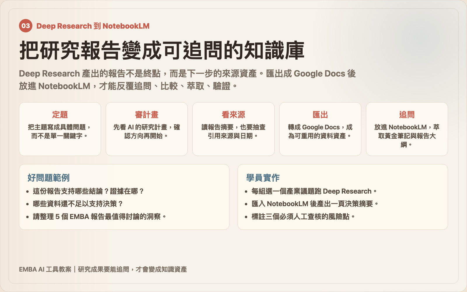 Deep Research 到 NotebookLM 工作流圖卡