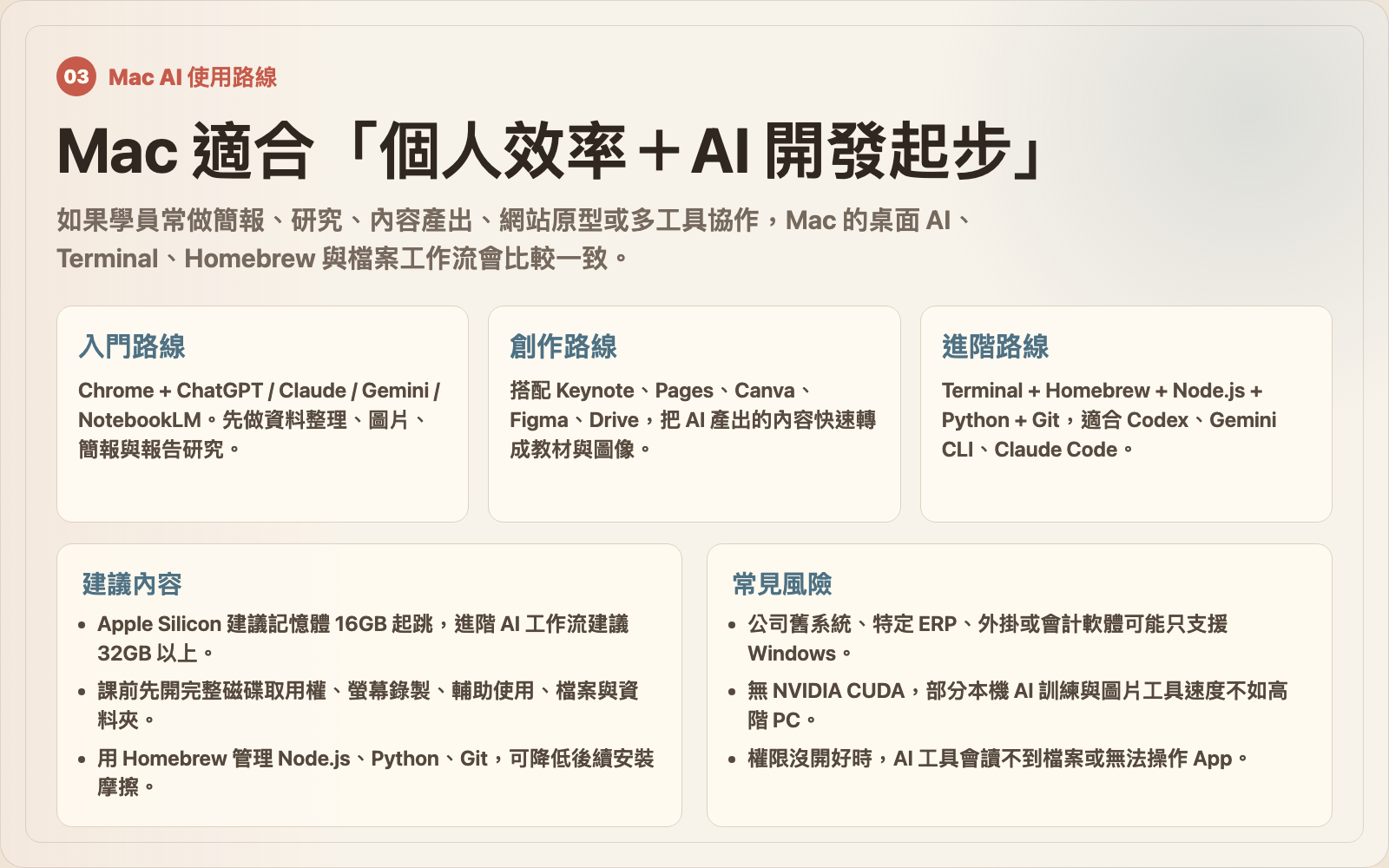 Mac AI 使用路線圖卡