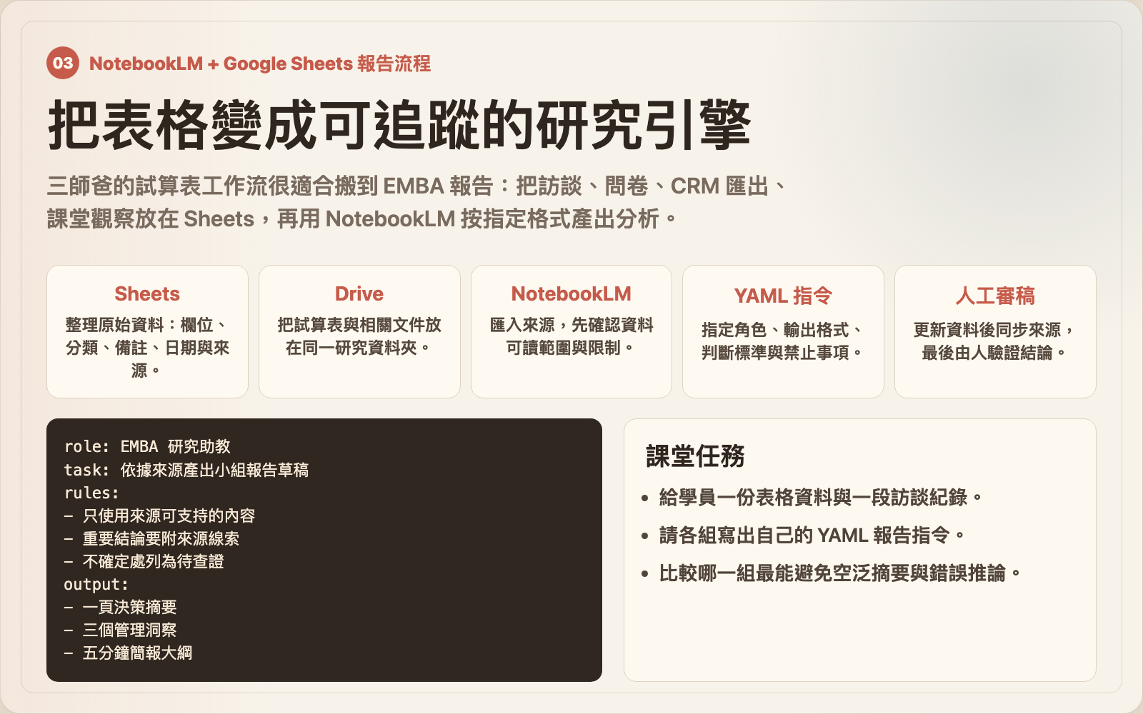 NotebookLM Google Sheets YAML 報告流程圖卡
