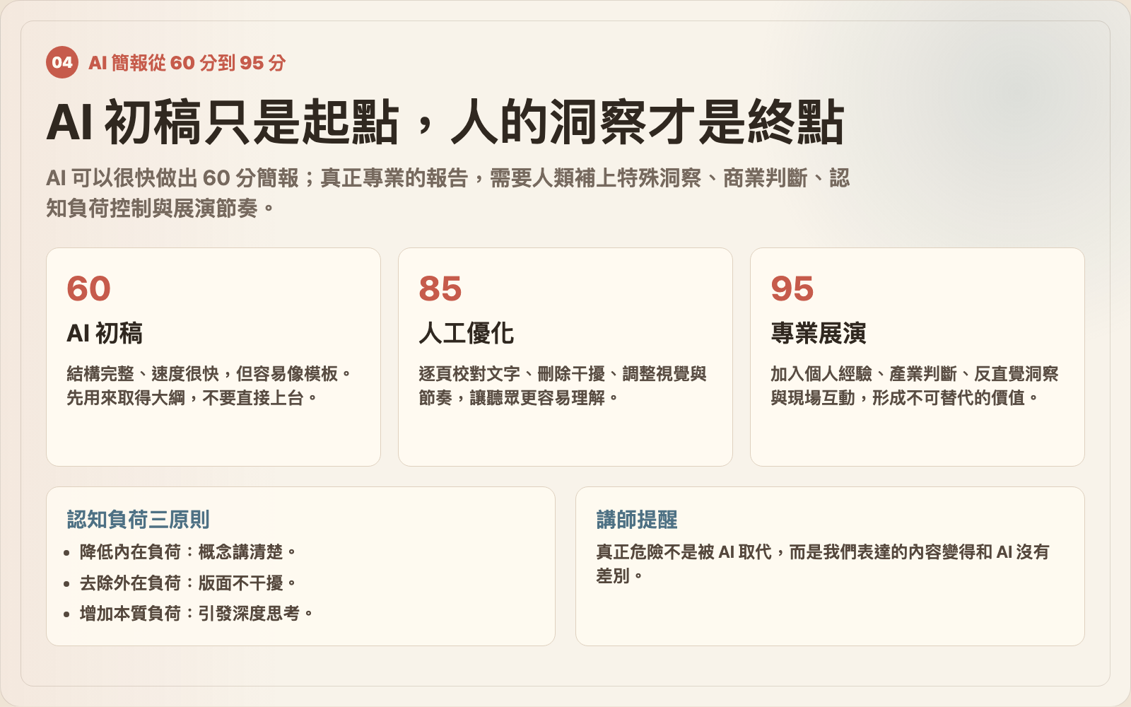 AI 簡報從 60 分到 95 分圖卡