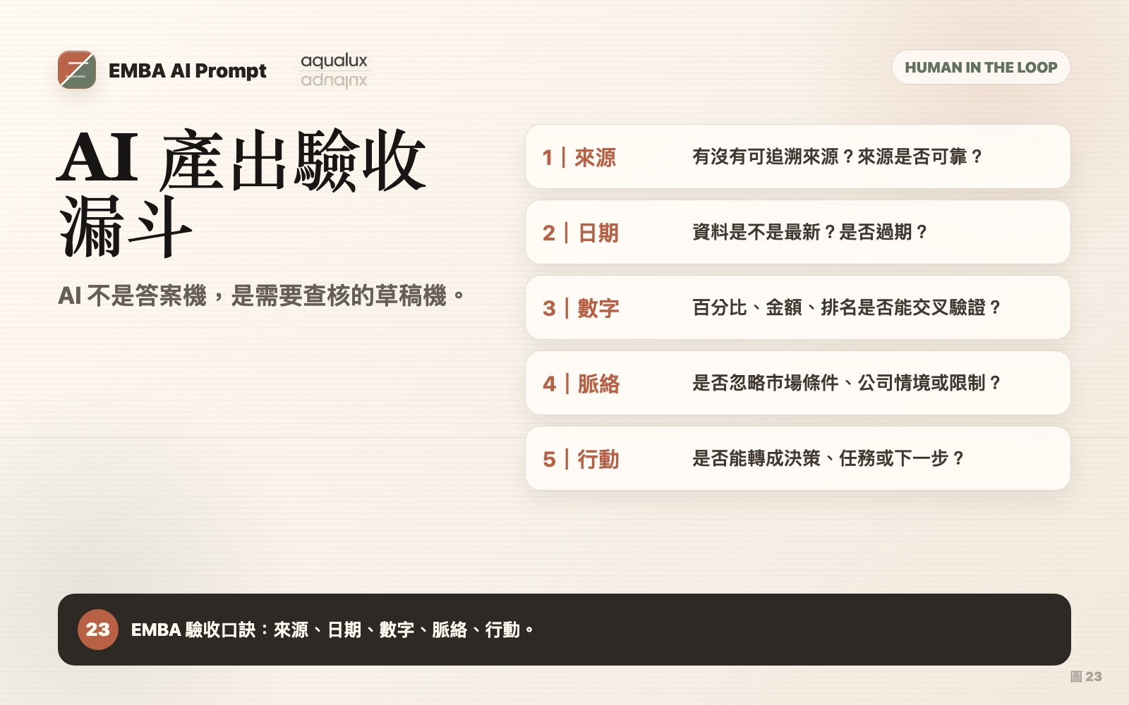 AI 產出驗收漏斗圖卡