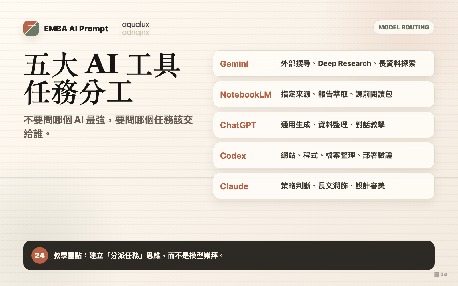 五大 AI 工具任務分工圖卡