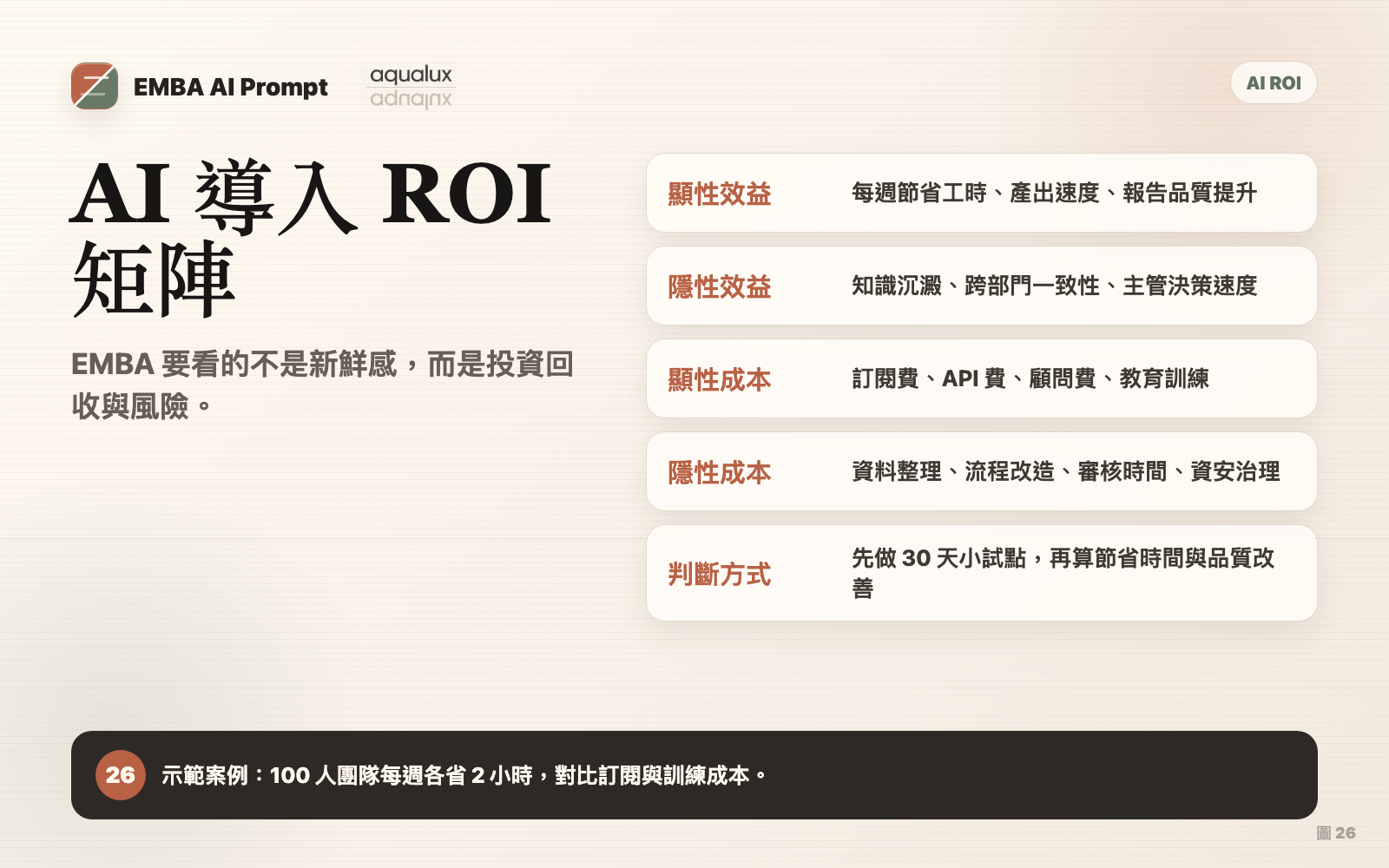 AI 導入 ROI 矩陣圖卡