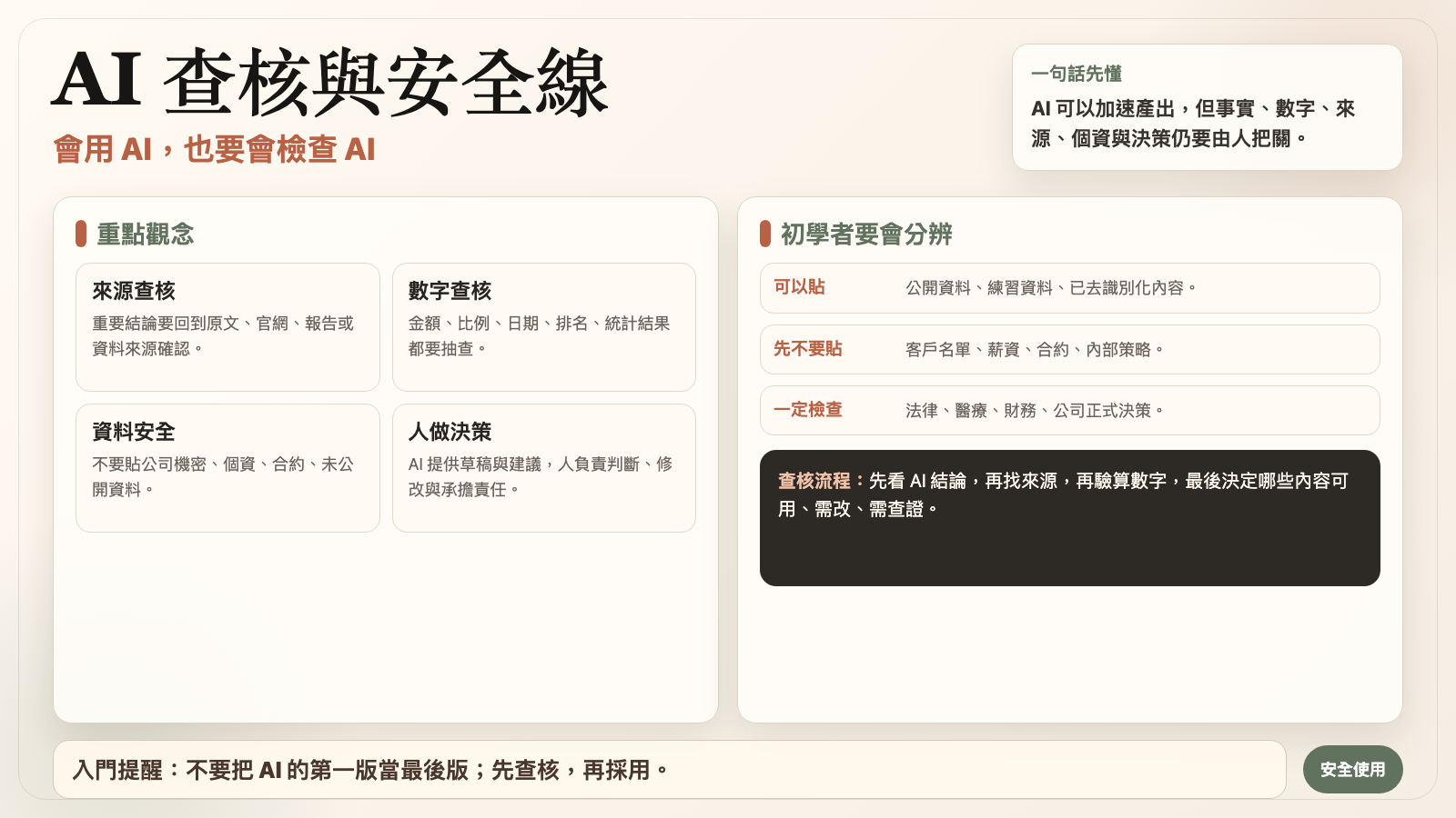 AI 查核與安全線圖卡