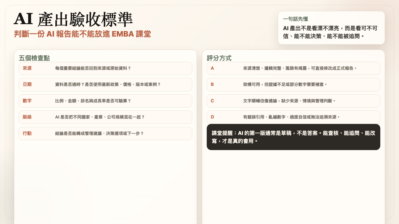 AI 產出驗收標準圖卡