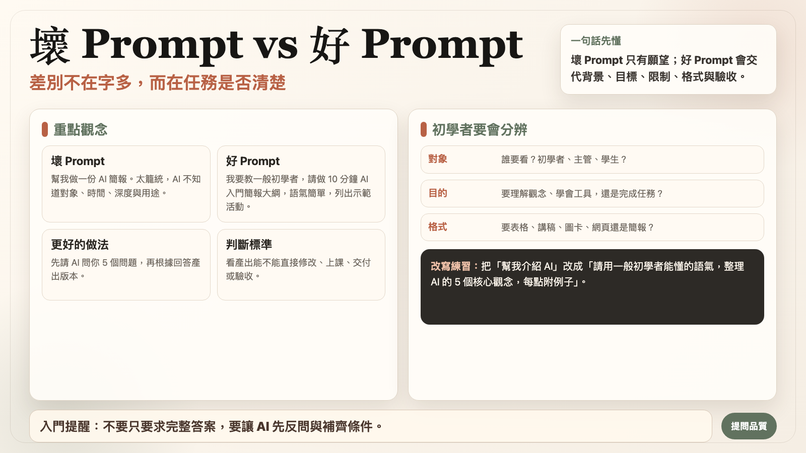 壞 Prompt 與好 Prompt 對比圖卡