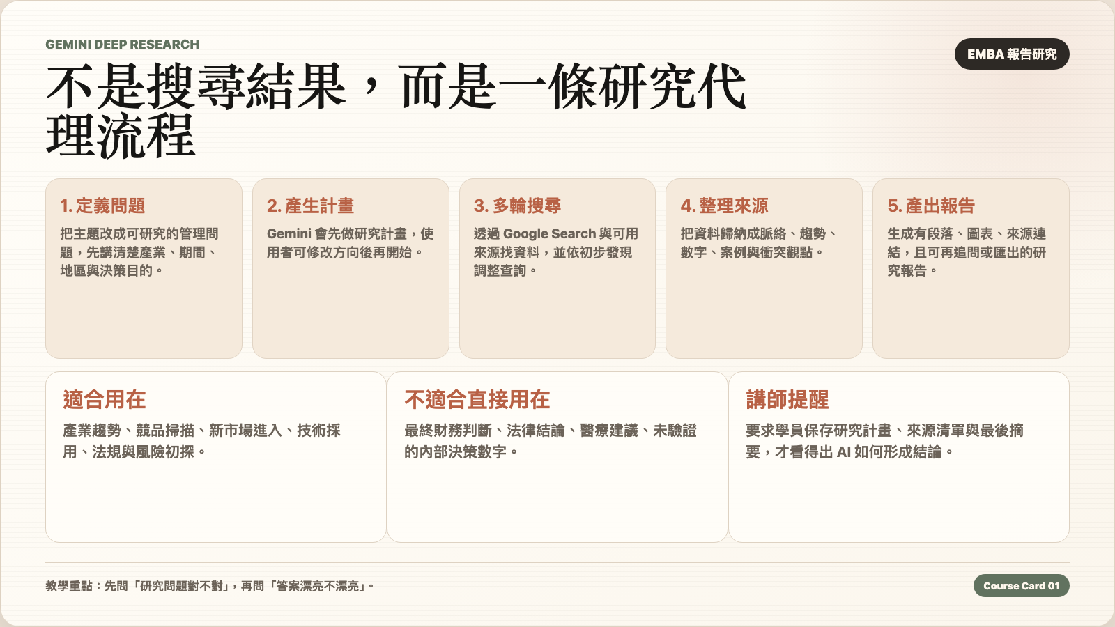 Gemini Deep Research 研究代理流程補充圖卡