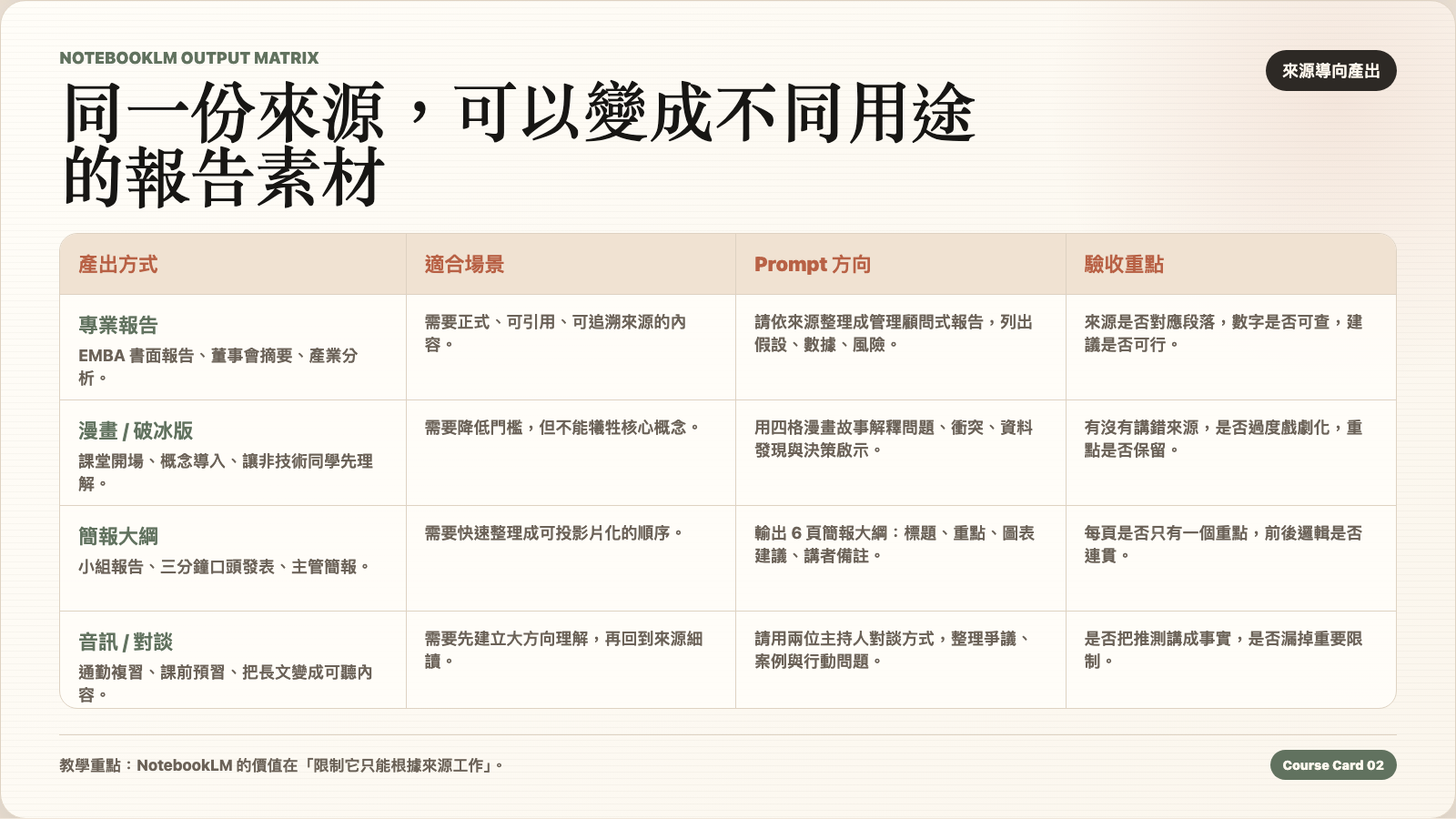 NotebookLM 產出矩陣補充圖卡