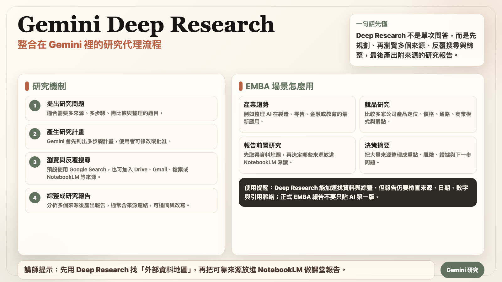 Gemini Deep Research 研究機制圖卡
