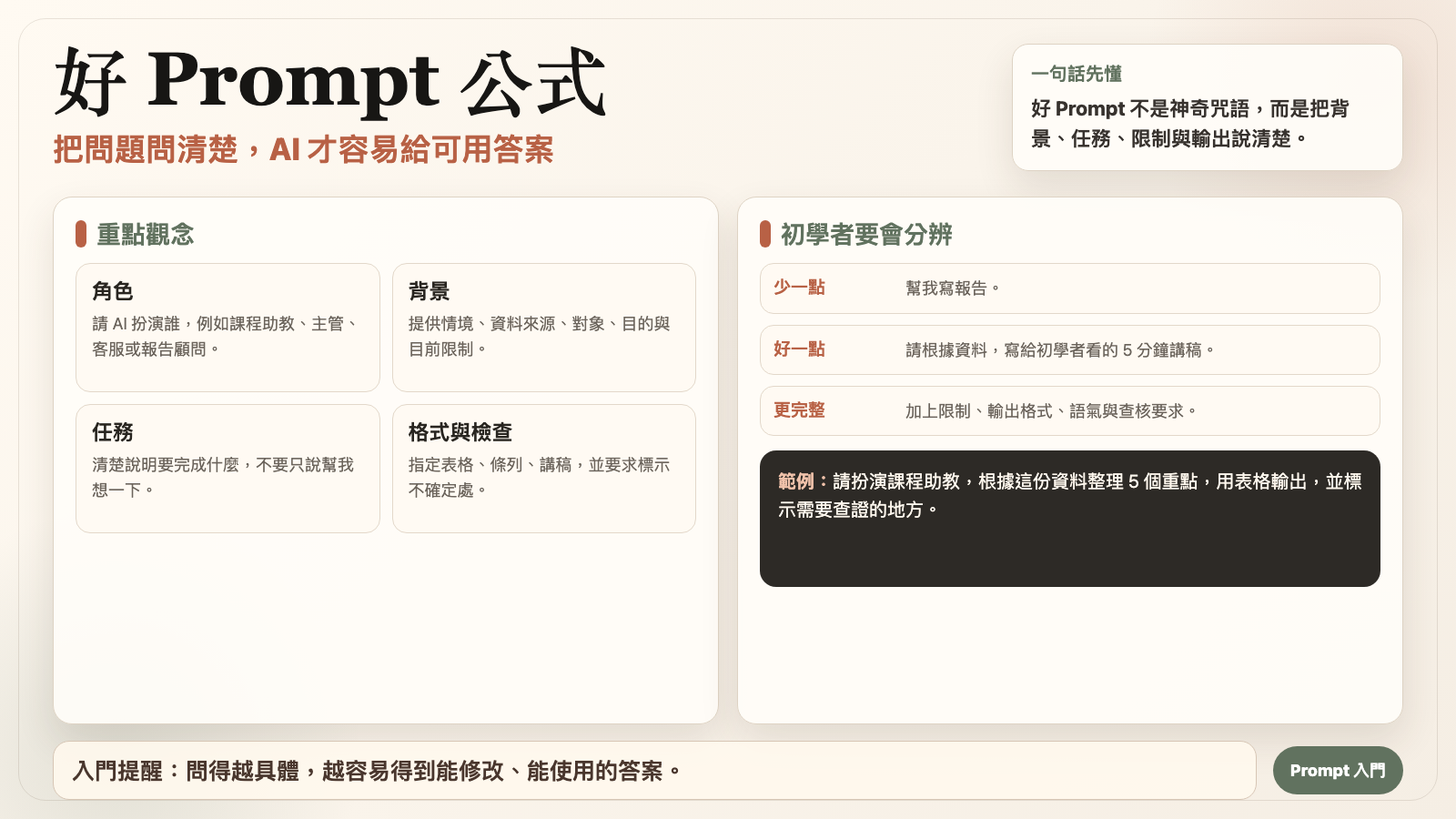 好 Prompt 公式圖卡