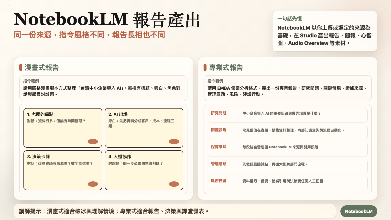 NotebookLM 漫畫式與專業式報告對比圖卡