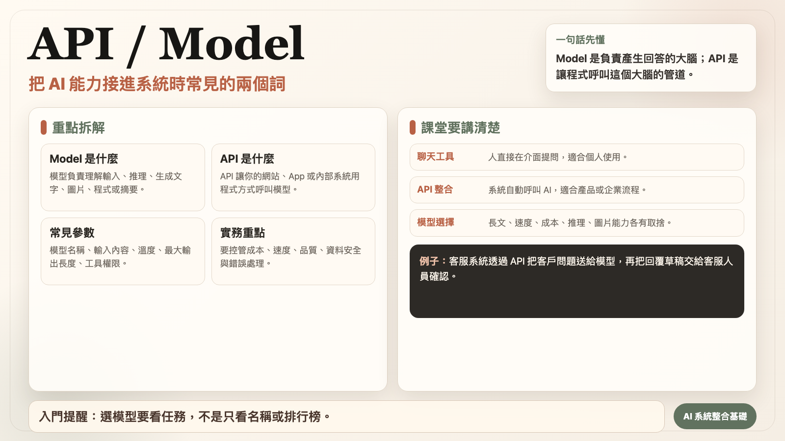 API 與 Model 名詞圖卡